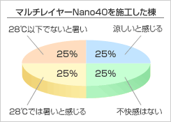 }`C[Nano40{H